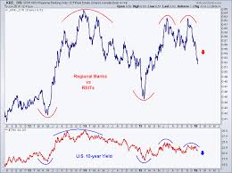 This Chart Suggests U S Interest Rates Are Heading Much