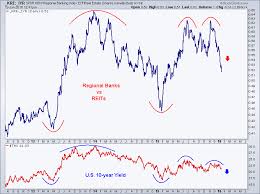 this chart suggests u s interest rates are heading much