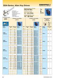 Square Drive Hydraulic Torque Wrenches Enerpac Pages 1 4