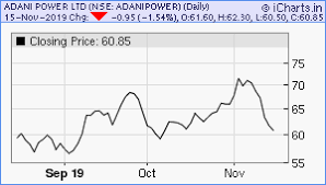 Adani Power Ipo Date Price Gmp Review Details