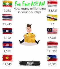 millionaires in Brunei is less than 0.5% of the population? : Brunei