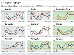 Sii il primo a scrivere un suggerimento su questa partita in italiano. Covid Europa La Situazione Dalla Spagna Alla Germania Morti E Contagi Corriere It