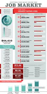 However, do take the list. Top 10 Highest Paying Jobs Marketing Jobs Job Planning Life Skills Class