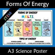 Forms Of Energy And Types Of Energy A3 Melts Poster Energy Forms Science Poster Energy