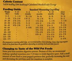 Taste Of The Wild Feeding Chart Dog Best Picture Of Chart