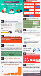 Seo 10 Tips For Finding Profitable Keywords For Your Business Content Marketing Tools Seo Search Engine Optimization