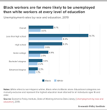 But her experiences in the. Black Workers Face Two Of The Most Lethal Preexisting Conditions For Coronavirus Racism And Economic Inequality Economic Policy Institute