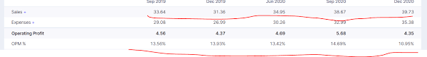 Discover historical prices for rpel.bo stock on yahoo finance. Smallcap Hunter Trying To Find The Dark Horses With Triggers 162 By Voldemort Portfolio Q A Valuepickr Forum