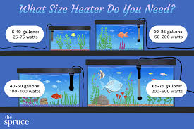 To convert liters to gallons, multiply the liter value by 0.26417205236 or divide by 3.785411784. Aquarium Heater Size Guide