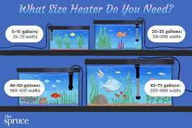The sleek and seamless tank is as transparent as glass and provides a unique and exciting panoramic view of your personal underwater habitat. Aquarium Heater Size Guide