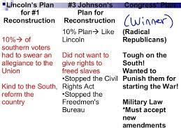While much of the focus has historically been on southern states with jim crow laws. Ss Reconstruction Diagram Quizlet