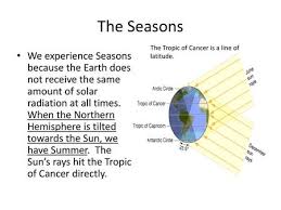 In their essence they are introverts who do not like to attract the attention of others, but this is what. The Seasons The Tropic Of Cancer Is A Line Of Latitude Ppt Video Online Download
