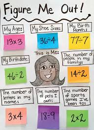 6 Amazing Anchor Charts Scholastic