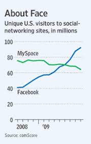 Can Myspace Stage A Comeback The Atlantic