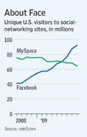 can myspace stage a comeback the atlantic