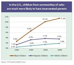 About family, health, economics, and the legal aspects of the inmate's situation. Parental Incarceration Takes Devastating Toll On Children Mlpp