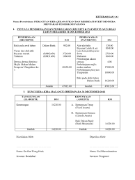 Laporan kewangan pibg sttj 2018. Penyata Kewangan