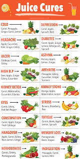 Browse our collection of free low carb diabetic recipes below. 18 Juice Cures For Practically Every Ailment Live Love Fruit