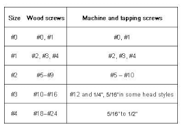 Exact Phillips Head Screwdriver Size Chart Phillips