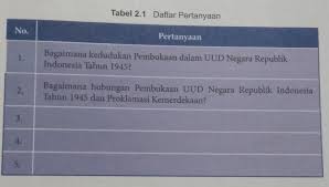 Kami merangkunya dengan detail dan rinci tapi tetap disusun dengan mengambil esensi materinya. Tugas Pkn Kelas 8 Halaman 27 Tabel 2 1tolong Dilanjutkan 5 Pertanyaan Dan Jawabannyaplease Tolong Brainly Co Id