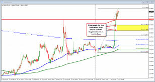 gbpusd and audusd get boosts from head line news