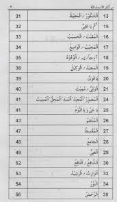 Colleced on 16 june 2015. Khanbooks Dar Aasaar Al Asmaa Asma Ul Husna Urdu Book Pdf Download