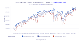 how to use bollinger bands in tableau dataflair