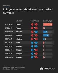 Image result for Gray 1990 US Government