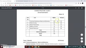 The syllabus of english class 10 has been reduced and some topics have been deleted. Revised Syllabus Of Cbse Class X Science I I Cbse Revised Syllabus 2020 2021 Youtube