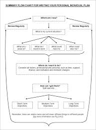 11 Personal Development Plan Templates Free Ms Word Pdf Formats Personal Development Plan Template Career Development Plan Professional Development Plan