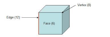 Definition Of The Math Word Edge