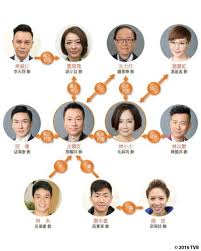 亲爱的回家演员表,演员介绍.韩雪饰程桦 蒋毅饰邵钧 于娜饰安丽娜 胡兵饰宋尧 苑琼丹饰安母 贺镪饰 安父 李兰迪饰 安琪 麦家琪饰范妤 骆达华饰安亚康 荣蓉饰范母 çˆ±å›žå®¶ä¹‹å…«æ—¶å…¥å¸­ æœç‹—ç™¾ç§'