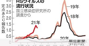 Последние твиты от ケイン・ヤリスギ「♂」 (@kein_yarisugi). æ˜¨å¹´ã»ã¼ã‚¼ãƒ­ãªã®ã« Rsã‚¦ã‚¤ãƒ«ã‚¹æ‹¡å¤§ãªãœ è‚ºç‚Žã®åŽŸå›  æœæ—¥æ–°èžãƒ‡ã‚¸ã‚¿ãƒ«