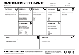 Canvas Game On Lab Gamification Business Model Canvas Instructional Design