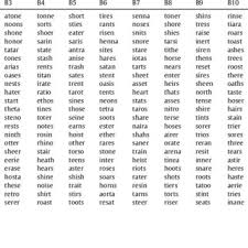 Built by word scramble lovers for word scramble lovers, see how many words you can spell in scramble words, a free online word game. List Of Words Shown To Participants In Every Block Words Of Five Download Scientific Diagram