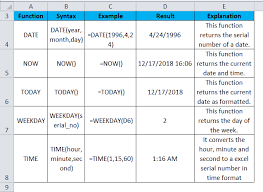 Excel Formulas Cheat Sheet Examples Use Of Excel Formulas