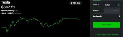 Robinhood pre market, extended, and after hours trading (2021). Is Anyone Having Problems Trading Crypto On Robinhood