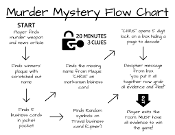 This free kit includes a master plot spreadsheet as well as a list of characters. D I Y Murder Mystery Escape Game Printable Big Escape Rooms