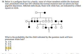 solved please refer to the picture below is a pedigree c