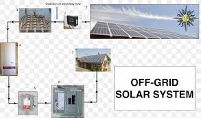 Power energy industry infographic, electric systems, set elements for creating your own infographics. Photovoltaic System Stand Alone Power System Solar Panels Solar Power Solar Energy Png 1515x891px Photovoltaic System