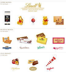 In this article, i will explore the swiss tradition of chocolate making. Markets