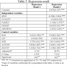Scomi precision engineering nuclear scandal. Pdf The Effect Of Corporate Governance Mechanism On The Voluntary Internet Financial Reporting A Case Of Malaysia Semantic Scholar