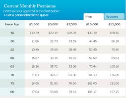 Aarp Life Insurance Rate Chart Www Imghulk Com