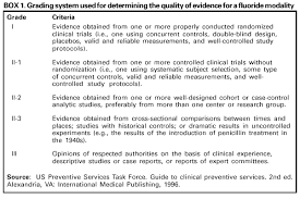 Recommendations For Using Fluoride To Prevent And Control