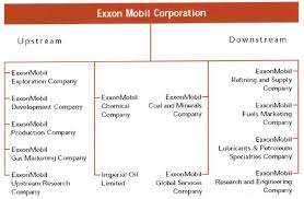 Exxon Organizational Chart Related Keywords Suggestions