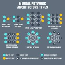 The objects that do the calculations are perceptrons. Artificial Neural Networks Better Understanding Analytics Vidhya