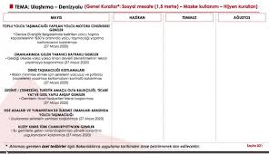 Toplantının, gündeminde normalleşme planı ve eğitimde atılacak adımlar olacak. Cumhurbaskanligi Normallesme Plani Takvimi Ortaya Cikti Iste Gun Gun Normallesm Foto Galerisi 3 Resim