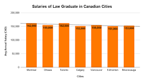 Maybe you would like to learn more about one of these? Jobs For Law Graduates In Canada Recruiters Jobs Salaries