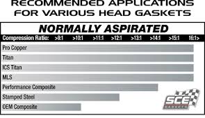 head gasket compression limitations