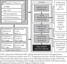 1 Flow Chart For The Global Map Of Rain Fed Cropland Areas